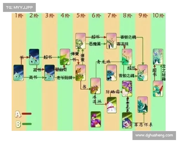 口袋精灵2合成公式最佳组合推荐与策略分析 口袋精灵2合成公式最佳组合推荐与策略分析